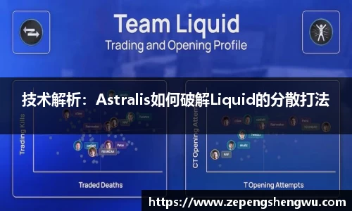 技术解析：Astralis如何破解Liquid的分散打法
